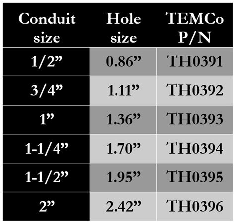 electrical box knockout drill sizes|electrical conduit hole sizes.